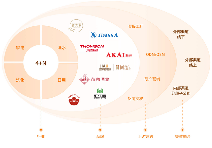 匯通達 重構下沉市場生態，存量時代的“反周期”突圍