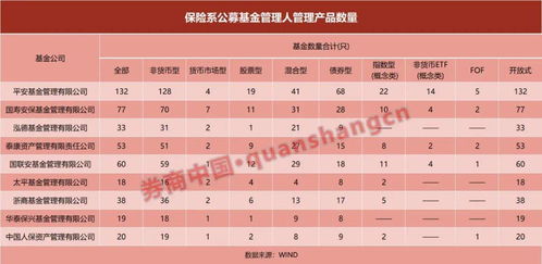 近萬億保險系公募迎變局 投資大年為何規模占比反降，后續路在何方？