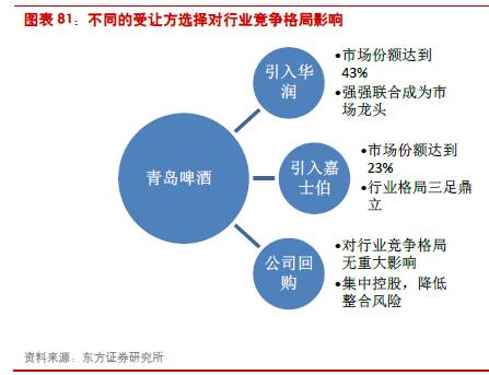 食品飲料行業2024下半年投資策略報告 穿越周期，聚焦確定性