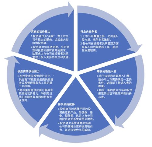 2024年上市公司投資者關系管理研究報告 戰略融合與價值重塑